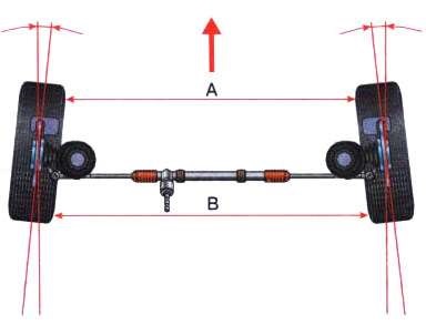 Иж ода, az első kerekek szerelési szöge