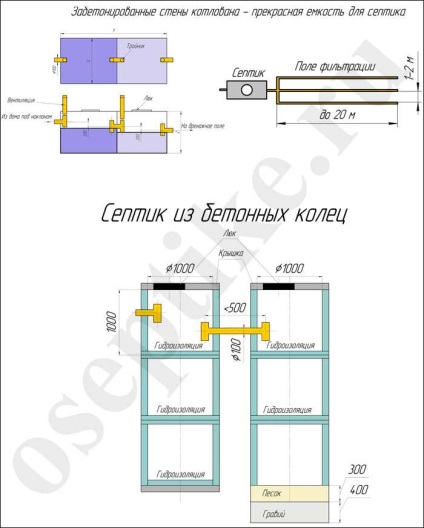 Care recipiente sunt cel mai bine utilizate pentru un rezervor septic?