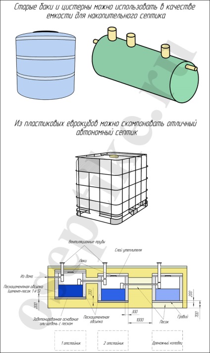 Care recipiente sunt cel mai bine utilizate pentru un rezervor septic?