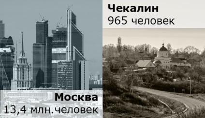 Care sunt orașele din Rusia