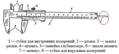 Cu ce ​​instrument puteți măsura adâncimea canalului