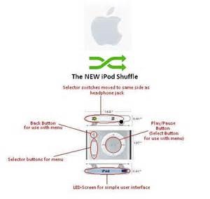 Az iPod shuffle kérdések és válaszok használata