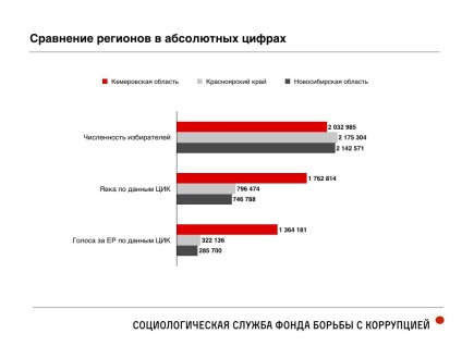 Hogy a Kuzbass valójában megszavazta - az 