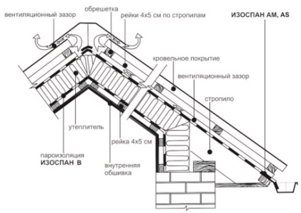 Cum să preveniți pătrunderea umezelii în vata minerală