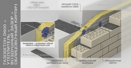 Cum să preveniți pătrunderea umezelii în vata minerală