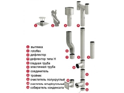 Hogyan vágjuk le a kéményt a hullámkarton elhelyezésével - 2016. december 2-án - mindent a profilról az i-re