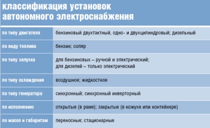 Cum să organizați mâncare de rezervă la o casă de țară - instrucțiuni complete