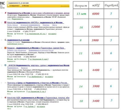 Cum să pregătești un site pentru promovare activă (raportul lui Sergey Koksharov)