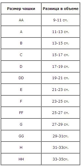 Cum sa alegi sutienul drept cum sa stai un sutien perfect