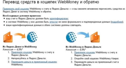 Ca și în cazul cardului Yandex retrageți bani fără comision și unde puteți retrage fonduri în numerar fără dobândă