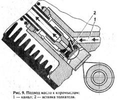 Cum să îmbunătățiți lubrifierea brațelor rocker și să eliminați jocul lor axial în cazaci