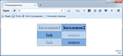 Cum de a seta tabelul semi-transparent, iar unele celule nu sunt, vaden pro