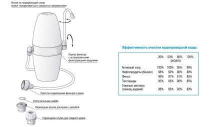 Cum de a alege un filtru de apă - care opțiune este mai bună și de ce