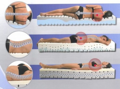 Cum sa alegi o saltea ortopedica cu o hernie a coloanei vertebrale