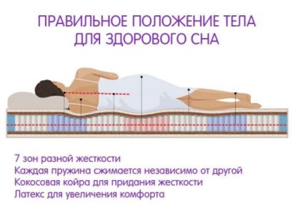Hogyan válasszunk ortopéd matracot a gerincvelővel