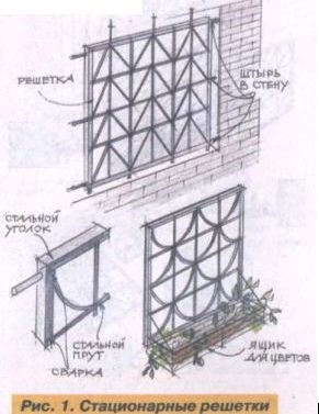 Cum sa protejam o dacha de hoti - construim o dacha cu mainile noastre, plante, decorati, facem la dacha