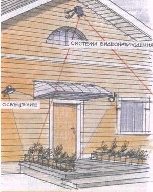 Cum sa protejam o dacha de hoti - construim o dacha cu mainile noastre, plante, decorati, facem la dacha