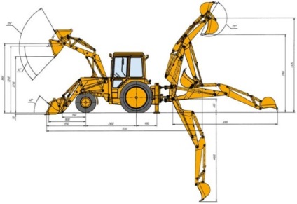 Clasificarea și tipurile principale de excavatoare