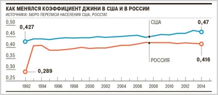 Când nu ai bani sfatul unui economist