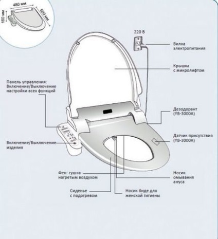 Bölcső WC-ülésekhez, mechanikus és elektronikus szereléshez (fotó)