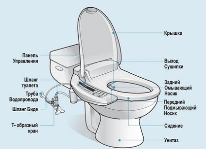 Bölcső WC-ülésekhez, mechanikus és elektronikus szereléshez (fotó)