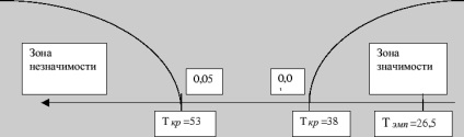 T-Wilcoxon Criterion, Statistici matematice, Exemple de rezolvare a problemelor