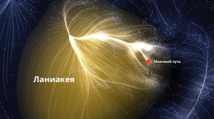 Laniakia și alți 10 termeni din astronomie pe care trebuie să le cunoașteți - știință goală