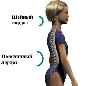 Tratamentul coloanei vertebrale lombare, boala spatelui