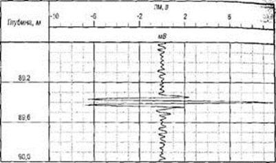 Metoda de localizare electromagnetică a cuplajelor (lm) - metode geofizice de monitorizare a condițiilor tehnice