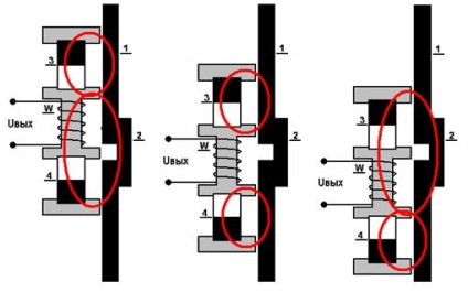 A kapcsolások elektromágneses elhelyezkedésének módszere (lm) - a műszaki állapot megfigyelésének geofizikai módszerei