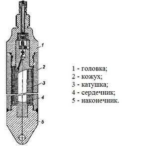 Metoda de localizare electromagnetică a cuplajelor (lm) - metode geofizice de monitorizare a condițiilor tehnice