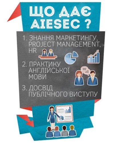 Organizația internațională de tineret aiesec, mego