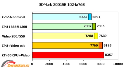 Actualizarea unui computer vechi sau fabricarea bomboanelor din materiale inadecvate