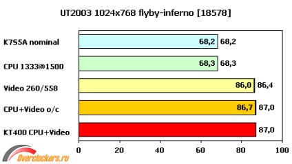 Actualizarea unui computer vechi sau fabricarea bomboanelor din materiale inadecvate