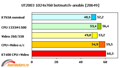 Actualizarea unui computer vechi sau fabricarea bomboanelor din materiale inadecvate