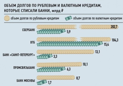 Poate banca să retragă datoria de împrumut