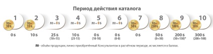 Kumulatív program 