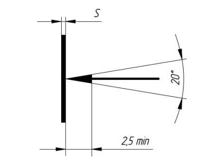 Dimensionarea pe desene