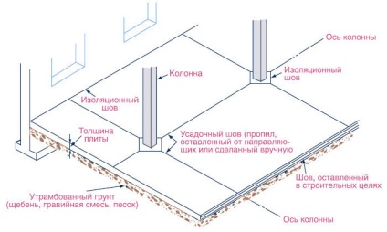 Tăierea cusăturilor în podele din beton