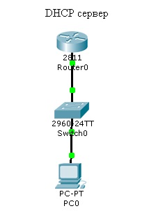 Configurarea serverului dhcp pe routerele cisco