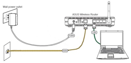 Configurarea routerului asus rt g32