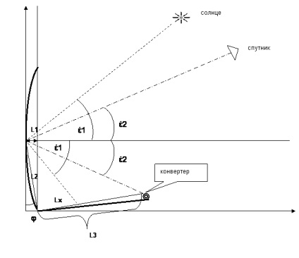 Instalarea unui antena satelit