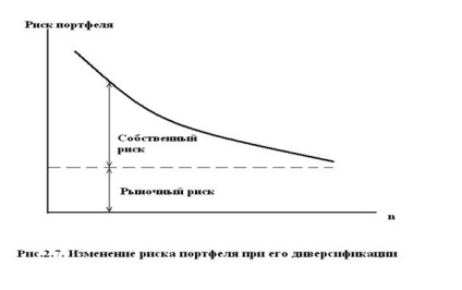 Găsirea structurii portofoliului tangent - finanțare