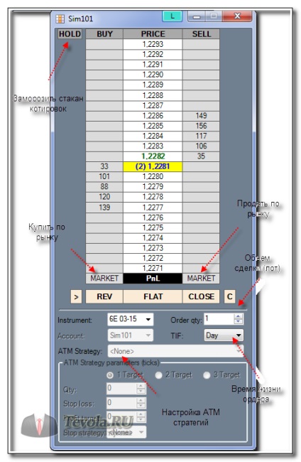 Ninjatrader, торгівля за допомогою dynamic superdom