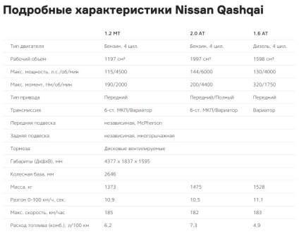Nissan kashkay asamblare Rusia