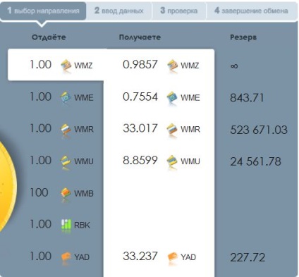 Schimbul de schimb webmoney savechange și programul său de afiliere