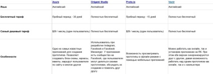 Prezentare generală a 22 de instrumente pentru prototipuri