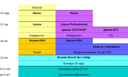 Caracteristicile sistemului educațional francez