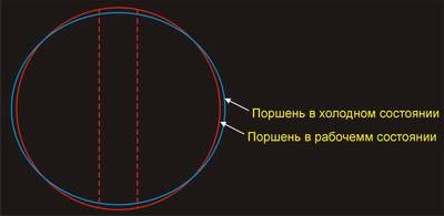 Motociclete interne, descriere, reparare și reglare 1