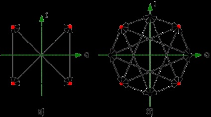 Modularea fazelor relative